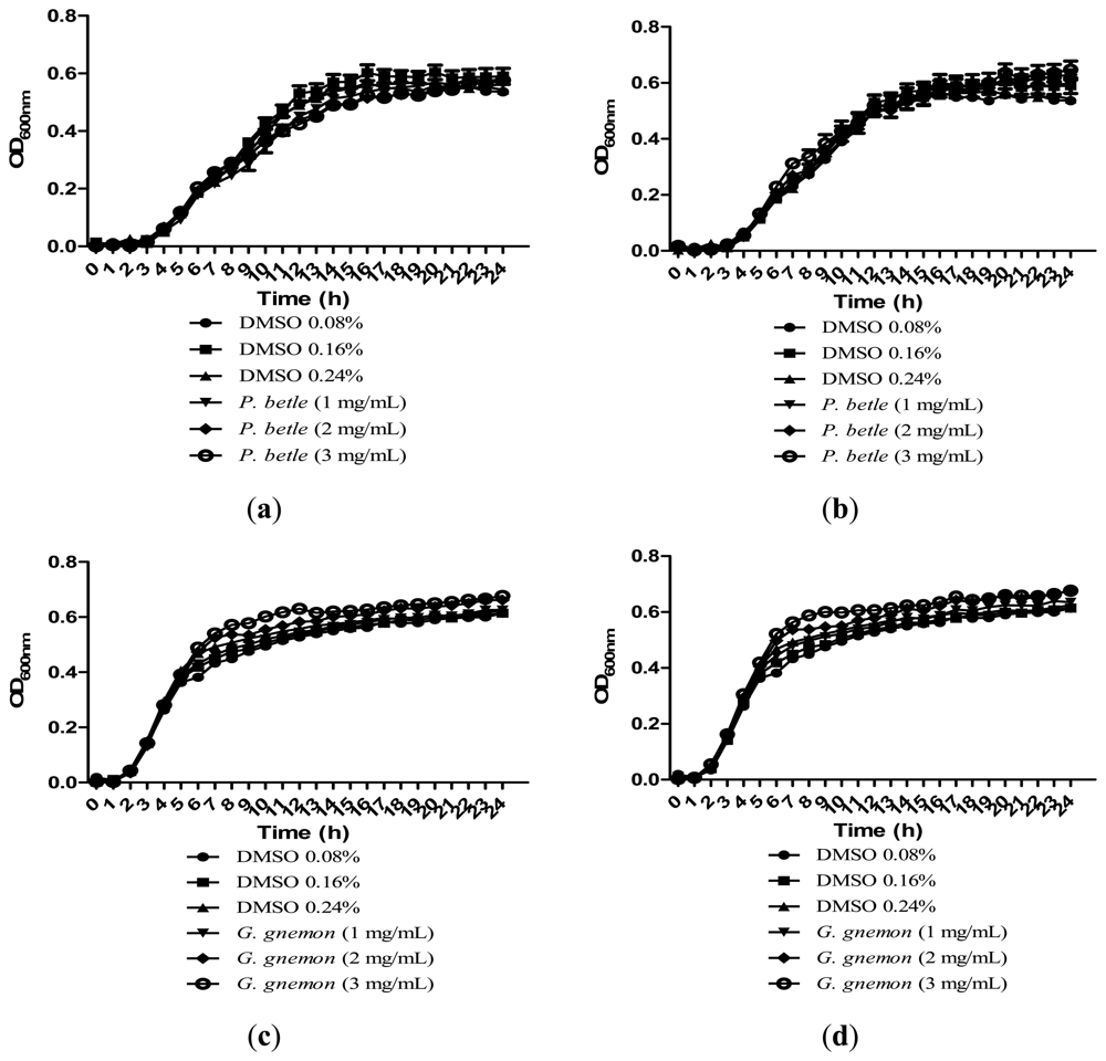 Sensors 13 03975f4 1024
