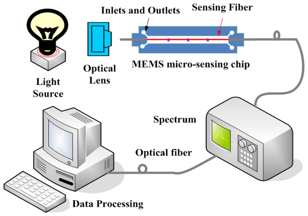 Sensors 13 03986f6 1024