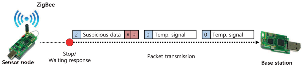 Sensors 13 03998f6 1024