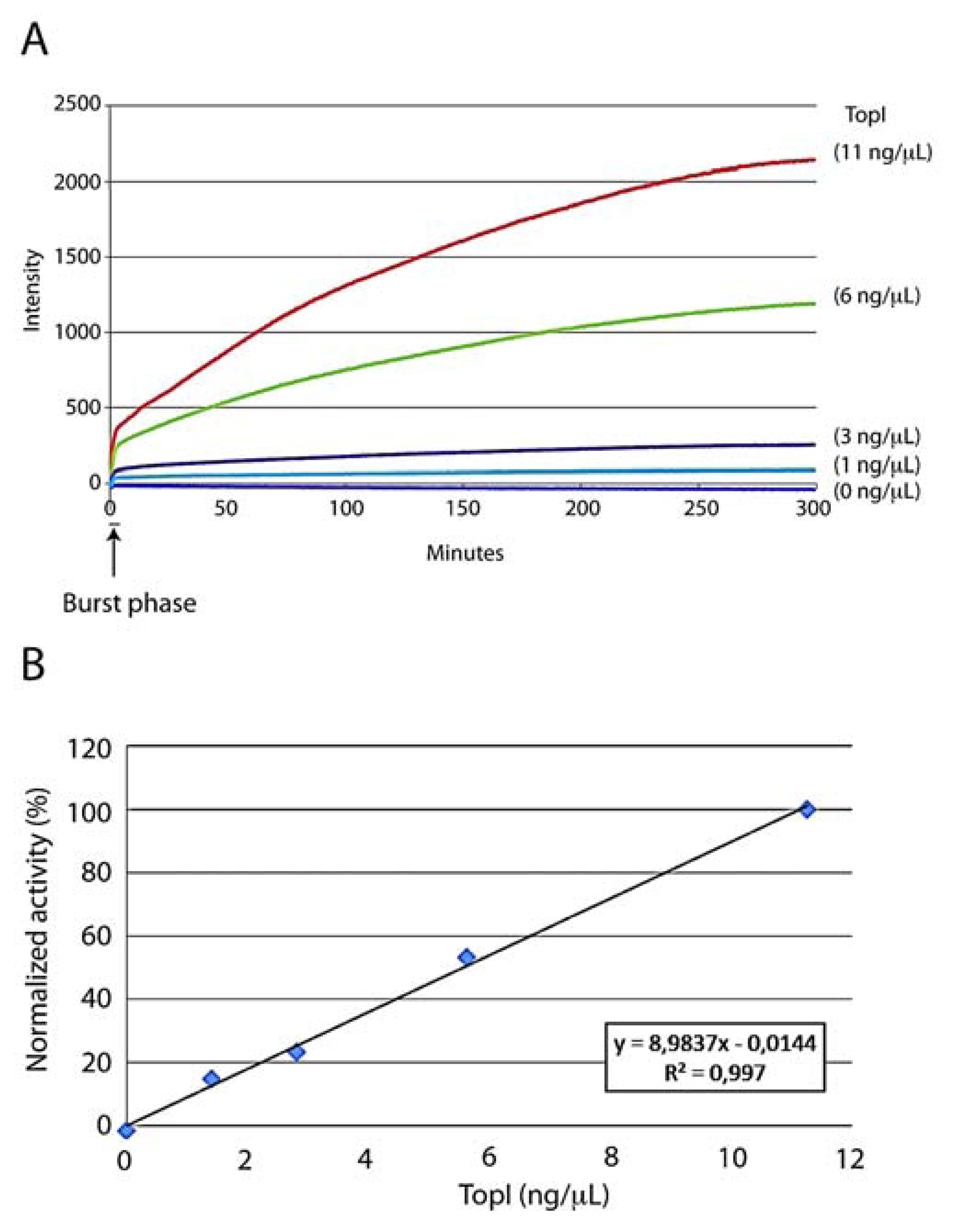 Sensors 13 04017f2 1024