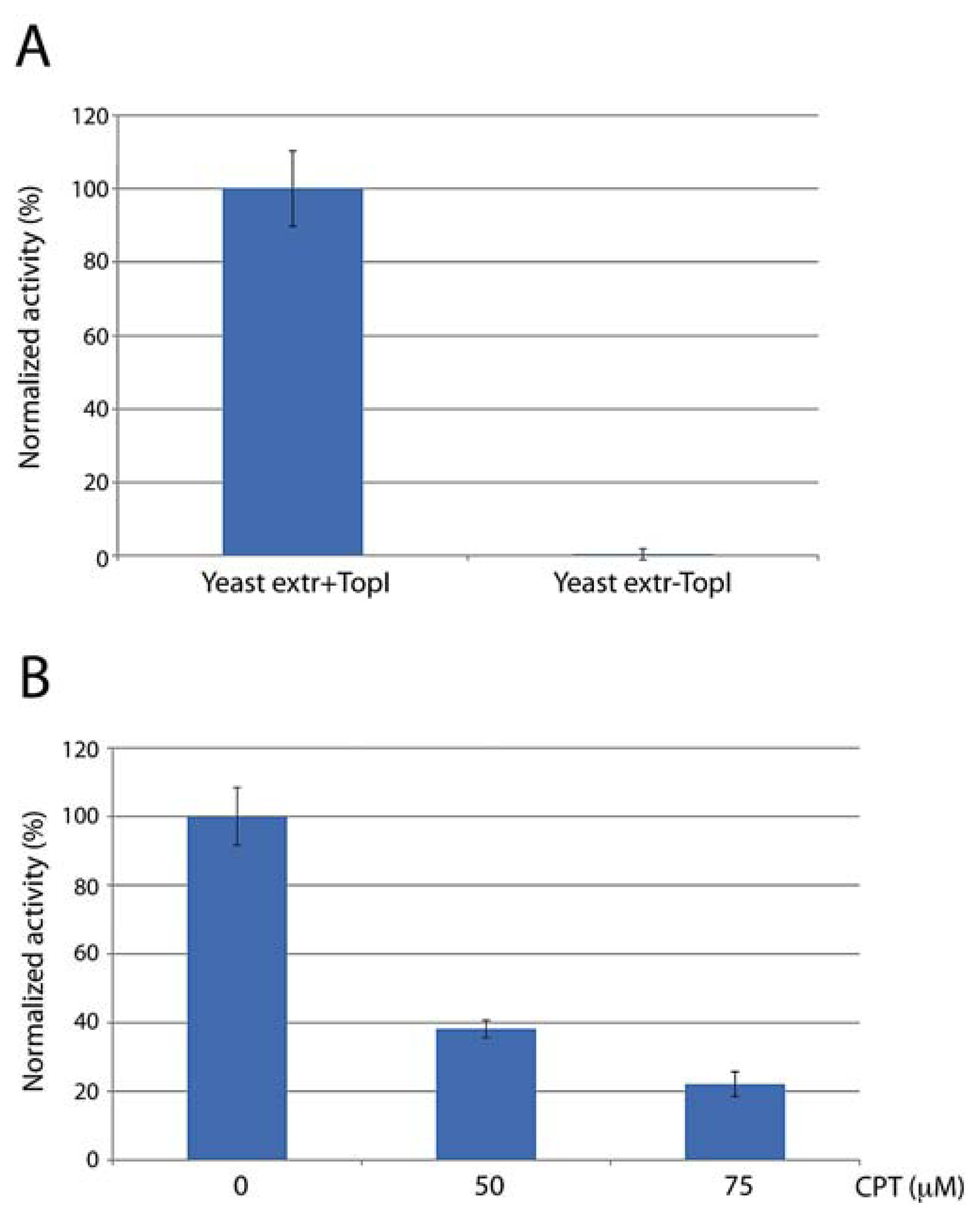 Sensors 13 04017f3 1024