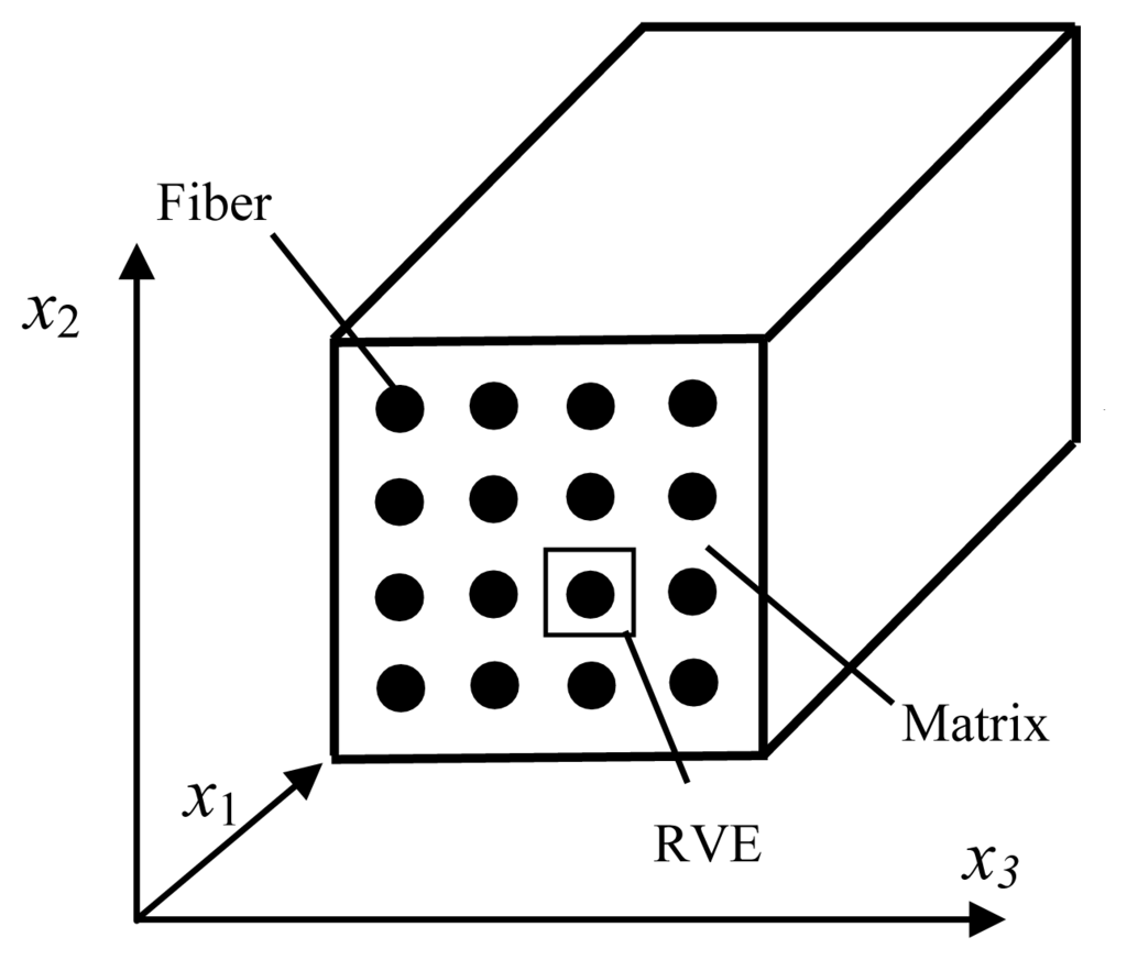 Sensors 13 04051f1 1024