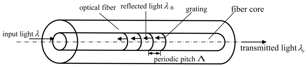 Sensors 13 04051f3 1024