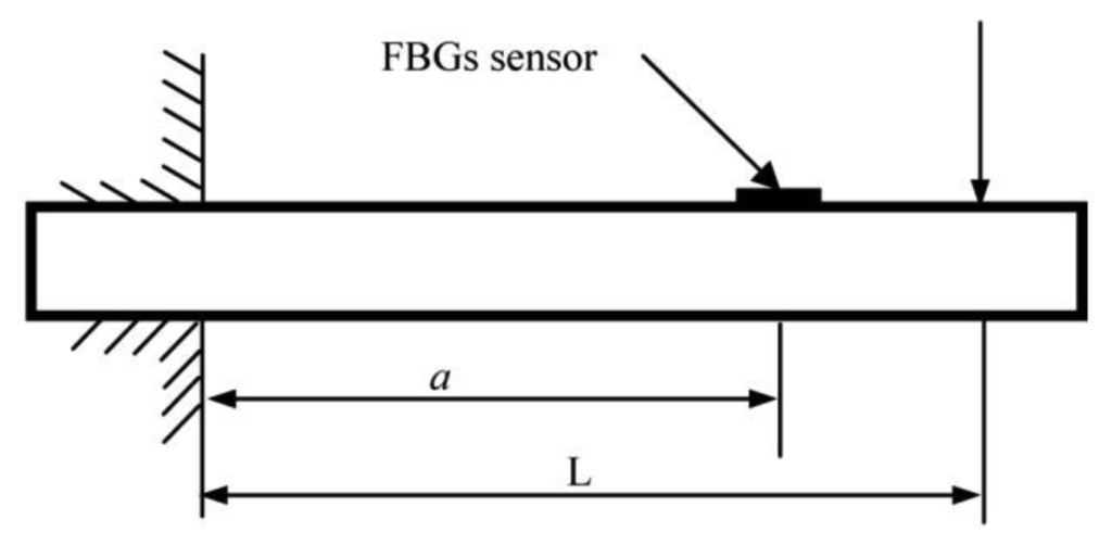 Sensors 13 04051f4 1024