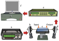 Sensors 13 04067f14 200