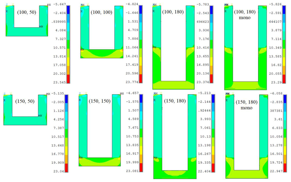 Sensors 13 04088f4 1024