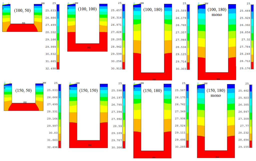 Sensors 13 04088f5 1024