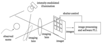 Sensors 13 04102f1 200