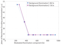 Sensors 13 04102f18 200