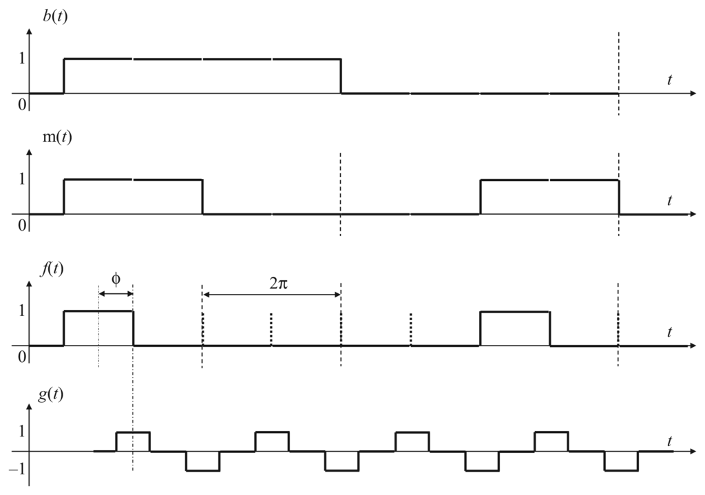 Sensors 13 04102f5 1024