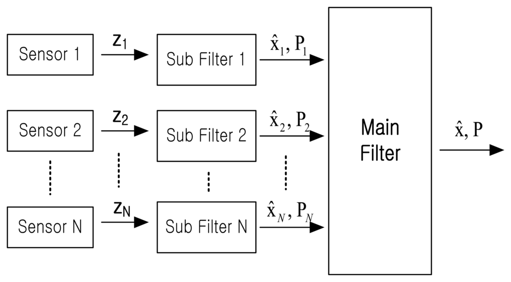 Sensors 13 04122f3 1024