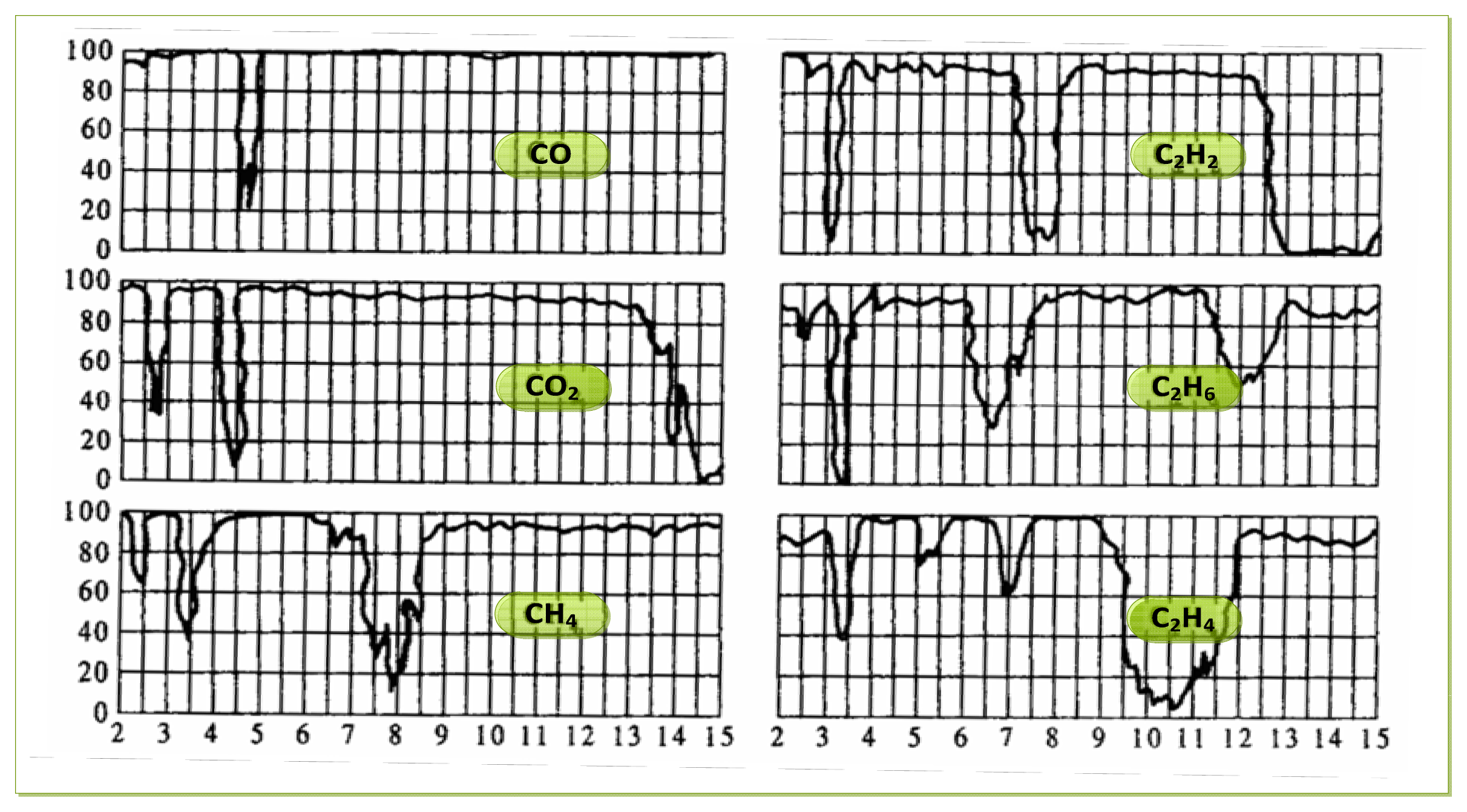 Sensors 13 04157f2 1024