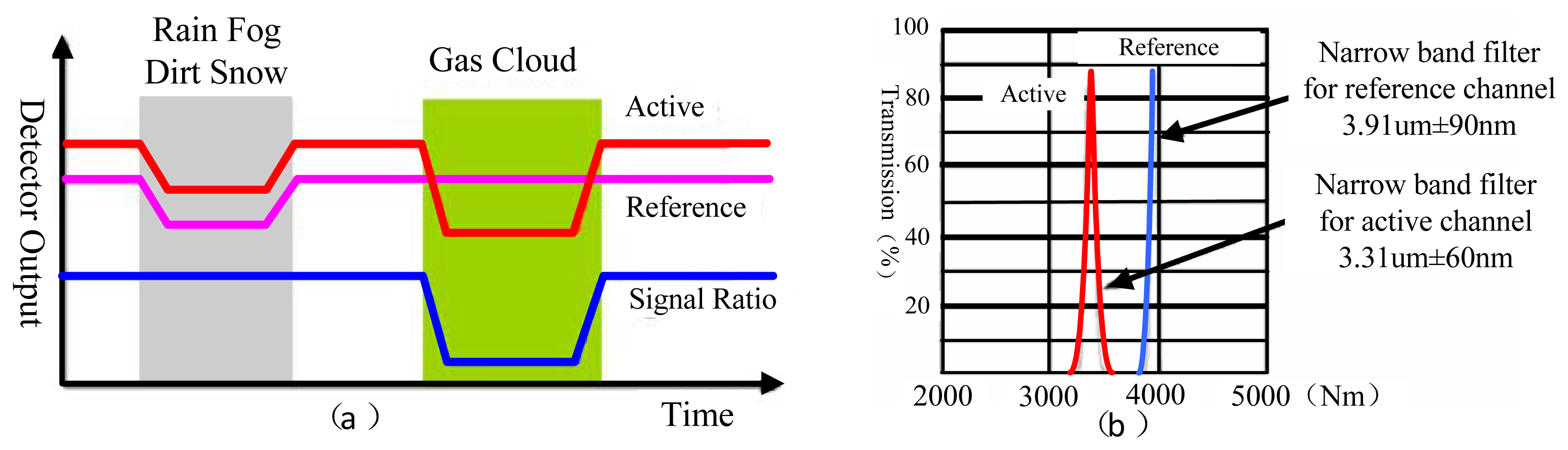 Sensors 13 04157f3 1024