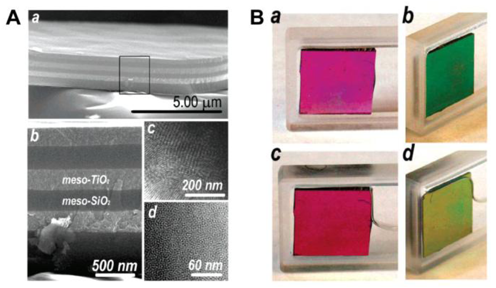 Sensors 13 04192f5 1024