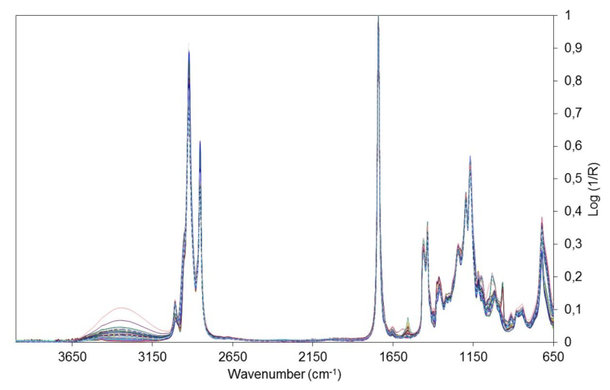 fourier transform infrared spectroscopy essay Fourier transform infrared spectroscopy originates from the fact that a fourier transform (a mathematical process) is. fourier transform infrared spectroscopy essay Fourier transform infrared spectroscopy originates from the fact that a fourier transform (a mathematical process) is.