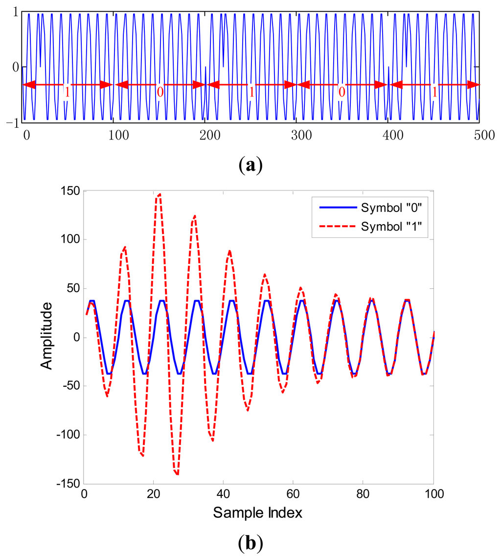 Sensors 13 04327f1 1024