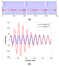 Sensors 13 04327f1 200