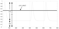 Sensors 13 04327f2 200