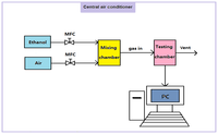 Sensors 13 04378f1 200