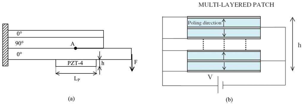 Sensors 13 04390f10 1024