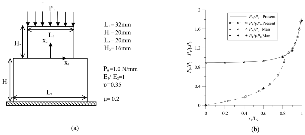 Sensors 13 04390f5 1024