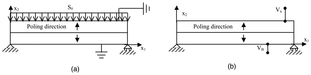 Sensors 13 04390f6 1024