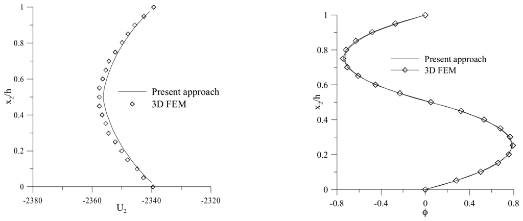 Sensors 13 04390f7 1024