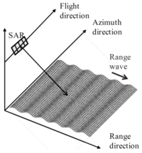 Sensors 13 04450f11 200
