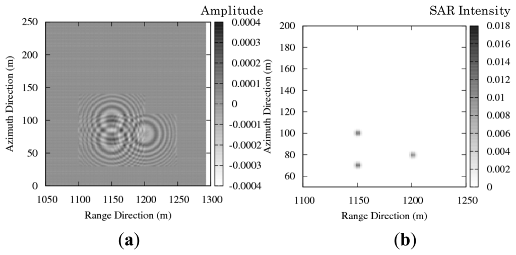 Sensors 13 04450f6 1024