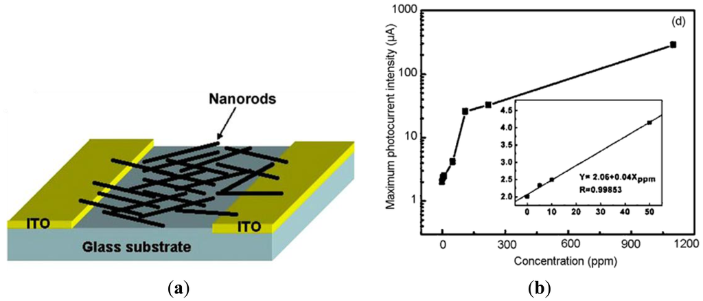 Sensors 13 04468f12 1024