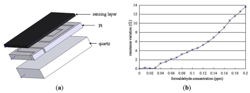 Sensors 13 04468f14 1024