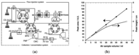 Sensors 13 04468f2 200
