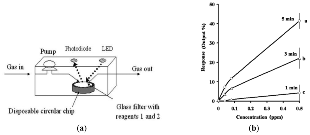 Sensors 13 04468f5 1024