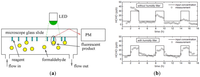 Sensors 13 04468f6 200
