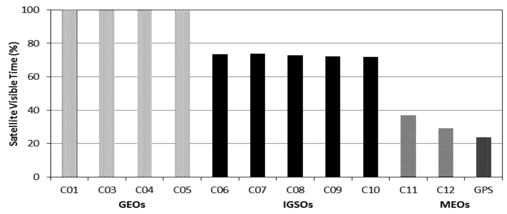 Sensors 13 04514f3 1024
