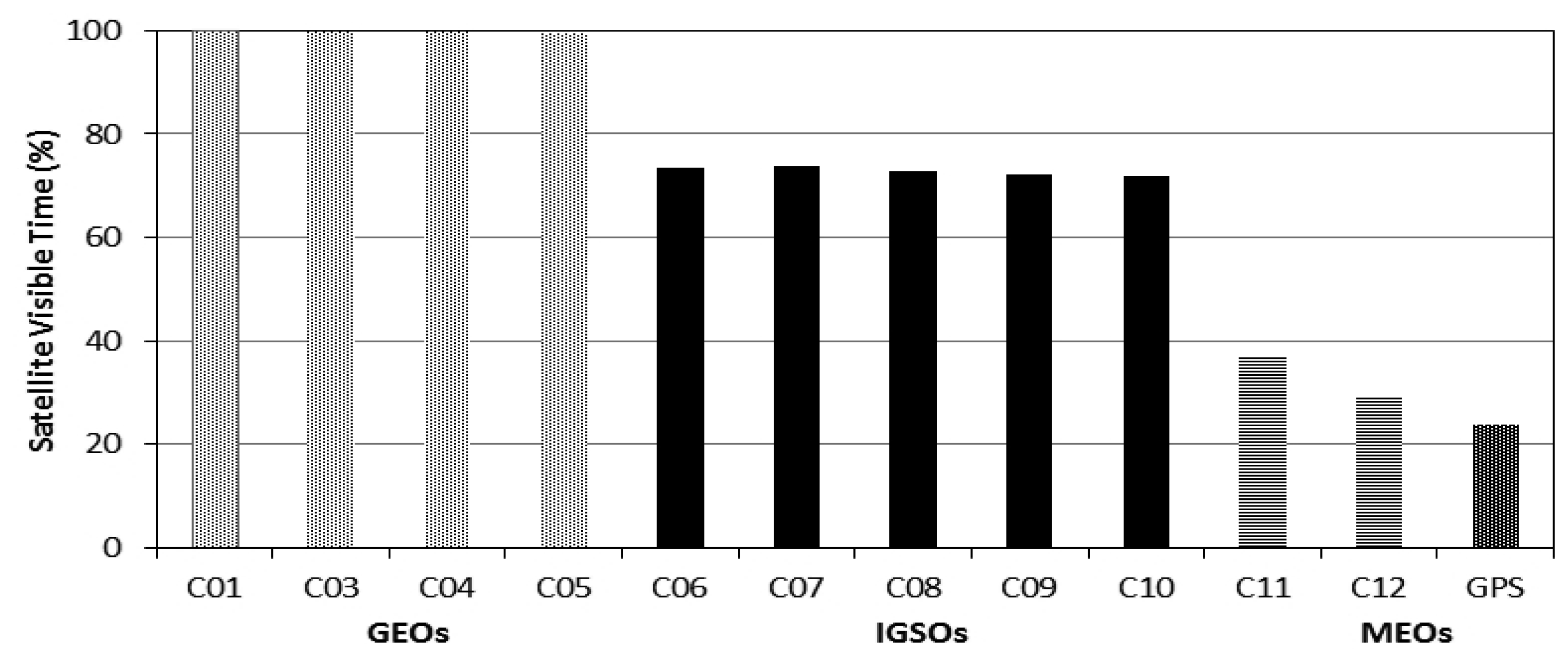 Sensors 13 04514f3 1024