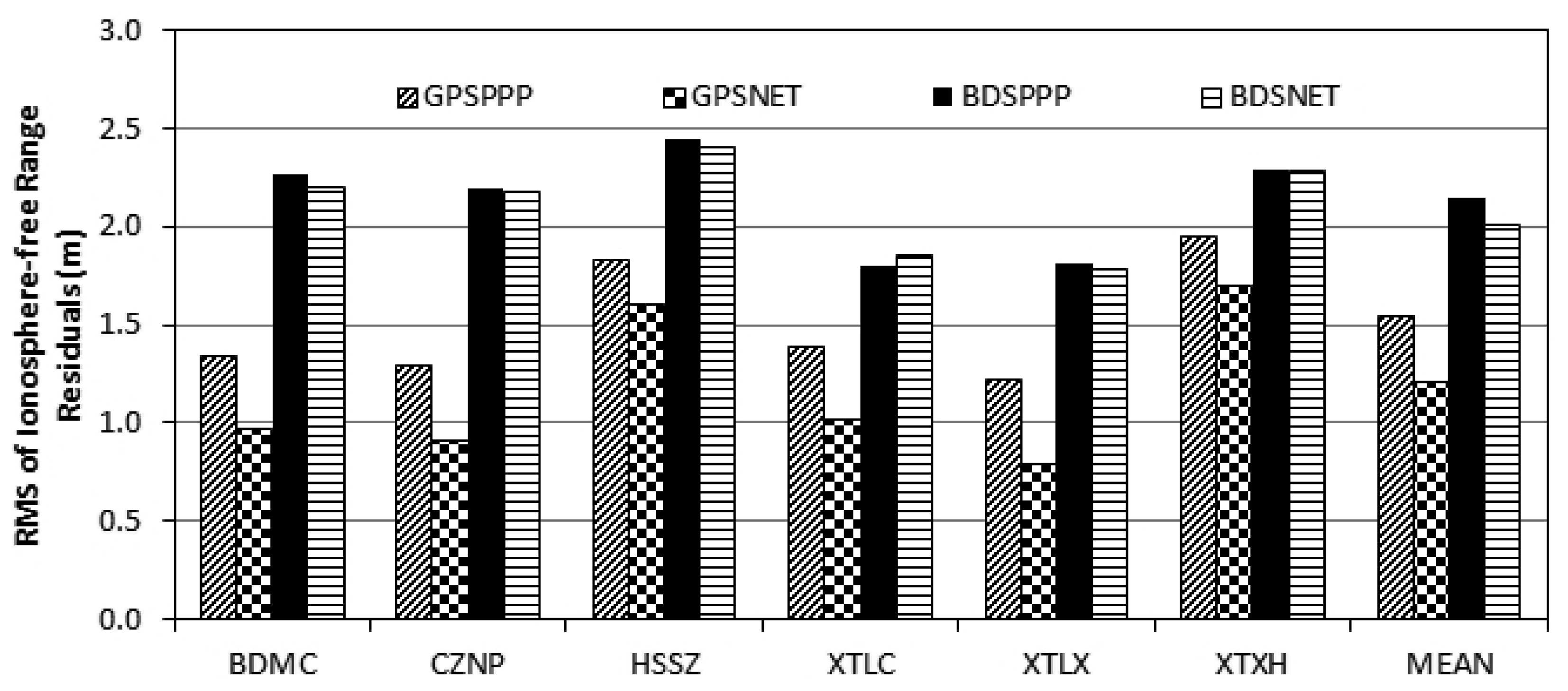 Sensors 13 04514f5 1024