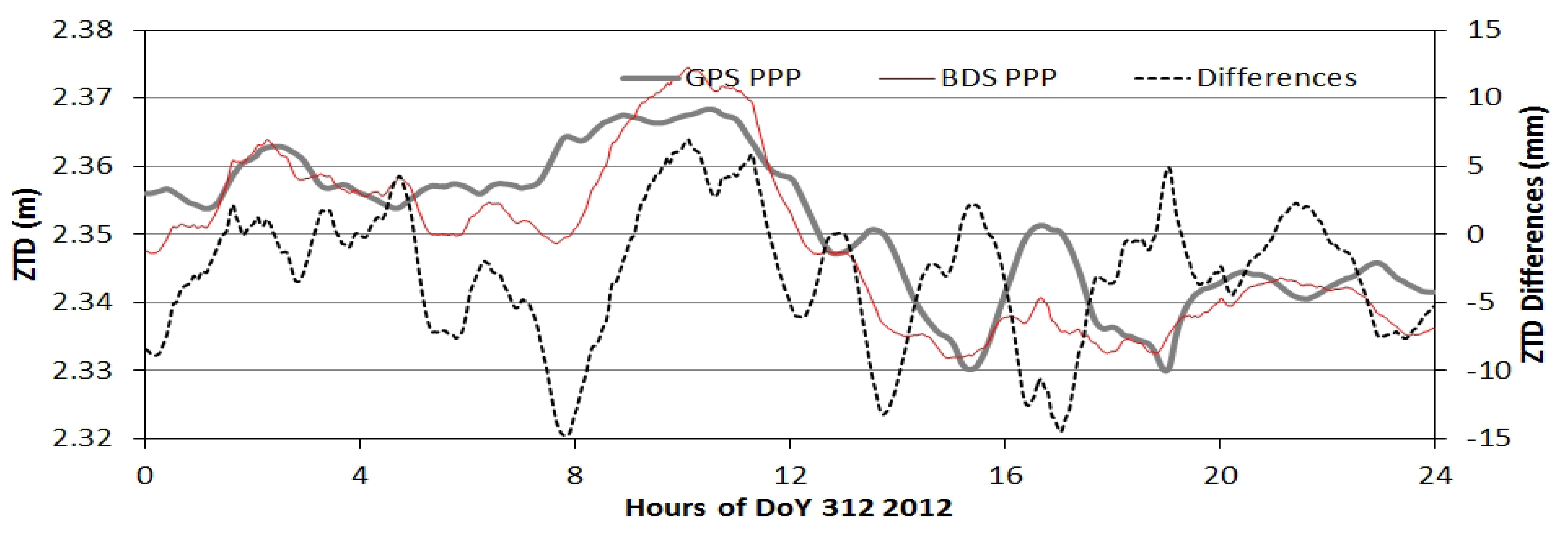 Sensors 13 04514f7 1024