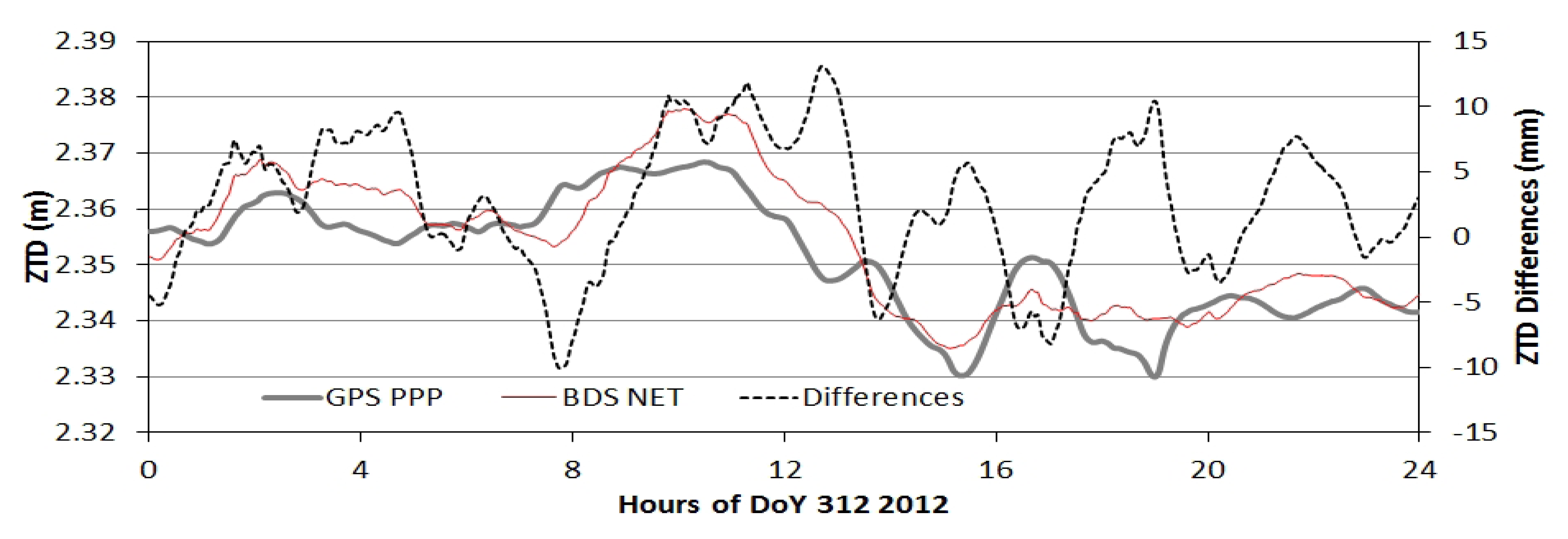 Sensors 13 04514f8 1024