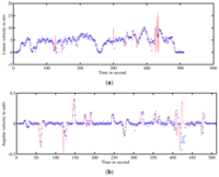 Sensors 13 04527f15 200