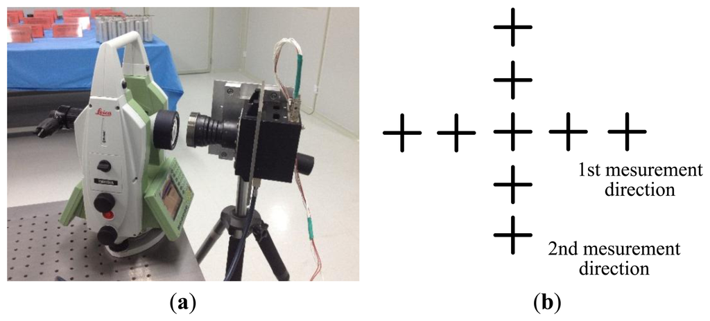 Sensors 13 04598f13 1024