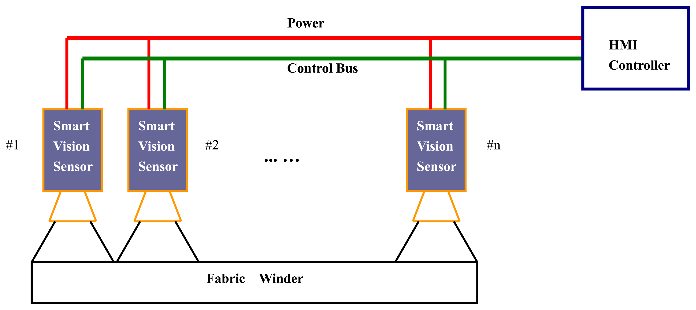 Sensors 13 04659f2 1024