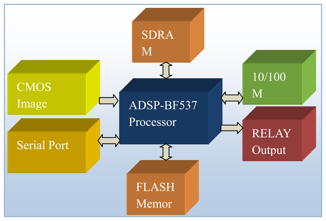 Sensors 13 04659f3 1024
