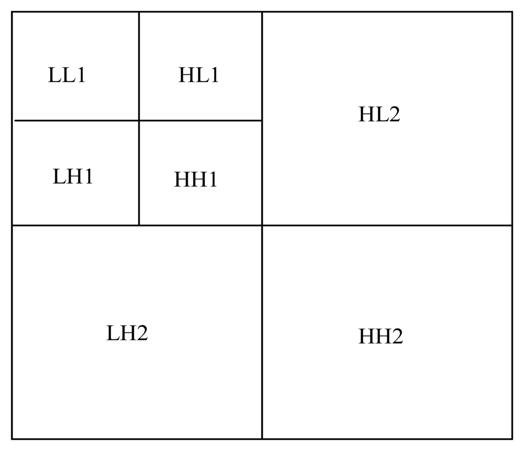 Sensors 13 04659f8 1024