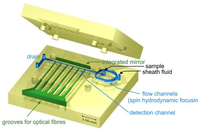 Sensors 13 04674f1 200