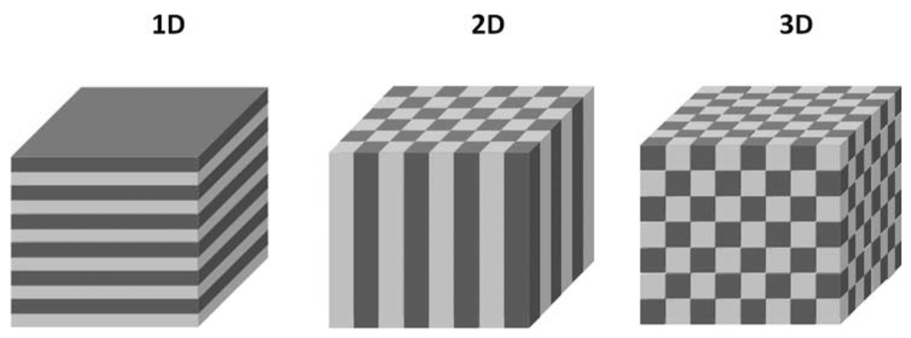 Sensors 13 04694f1 1024