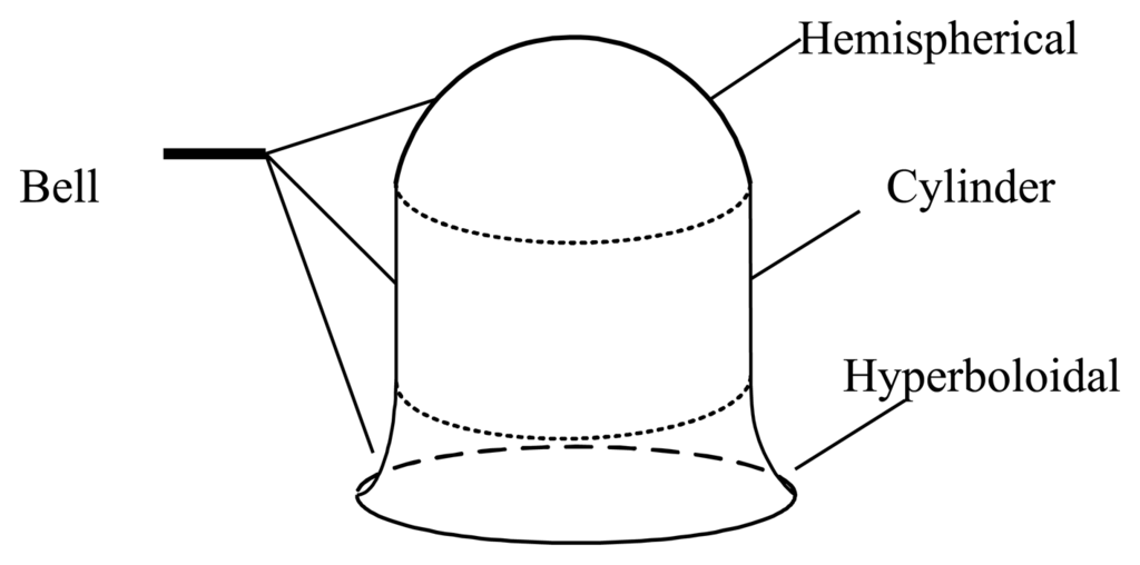 Sensors 13 04724f1 1024
