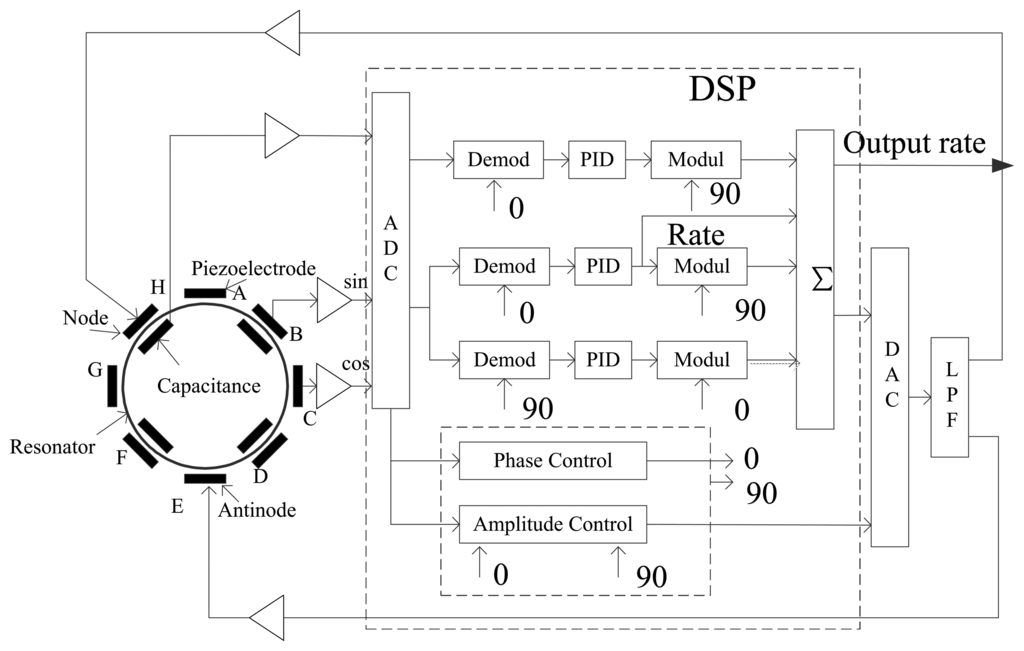 Sensors 13 04724f15 1024