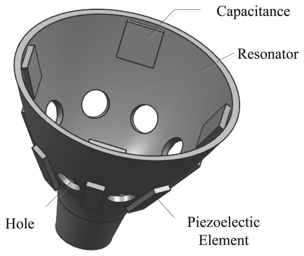 Sensors 13 04724f4 1024