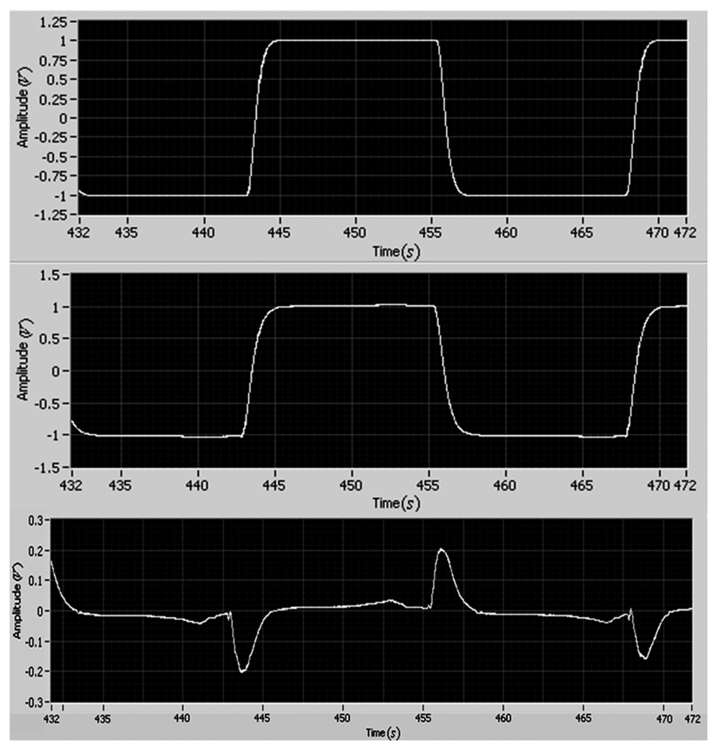 Sensors 13 04742f10 1024